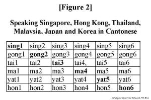 Figure_2_ASEAN_Cantonese_Hexatave